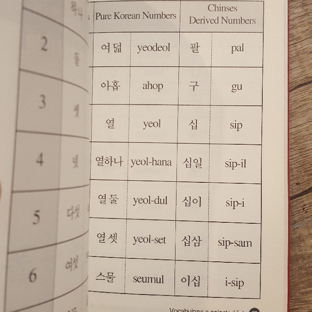 Yes You Can Learn Korean Language Structure In 40 Minutes Books Stationery Fiction On Carousell