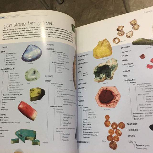The jeweler s directory of gemstones