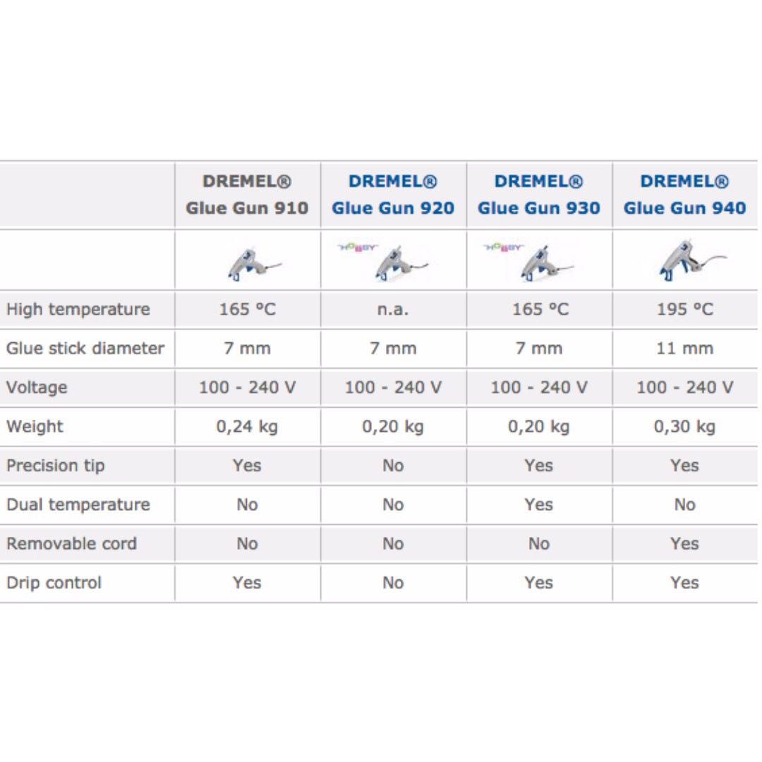 DREMEL® Glue Gun 940 (9403)/ Industrial/ Professional/ Hot Melt/ High