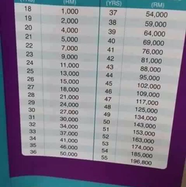 20+ Pengiraan Pengeluaran Kwsp Untuk Unit Trust Gif