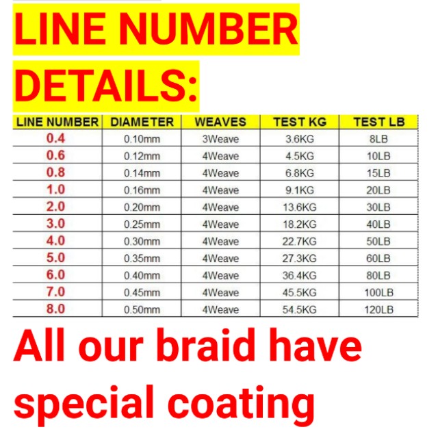 500M Linethink Multifilament Pe Braided Fishing Line 6Lb To 120Lb