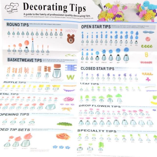 Cake Buttercream Piping Decorating Guide Icing Instruction Poster