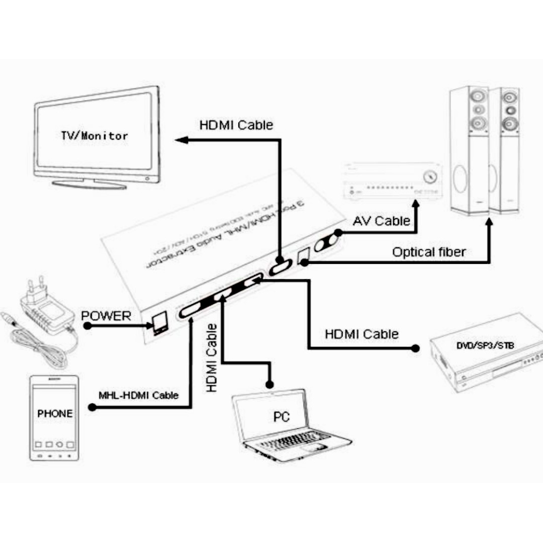 3 Port HDMI/MHL Audio Extractor - 4K ARC Audio EDID setting Ref S06101, 電腦＆科技, 電腦周邊及配件, 電腦線、轉接線及轉換器- Carousell