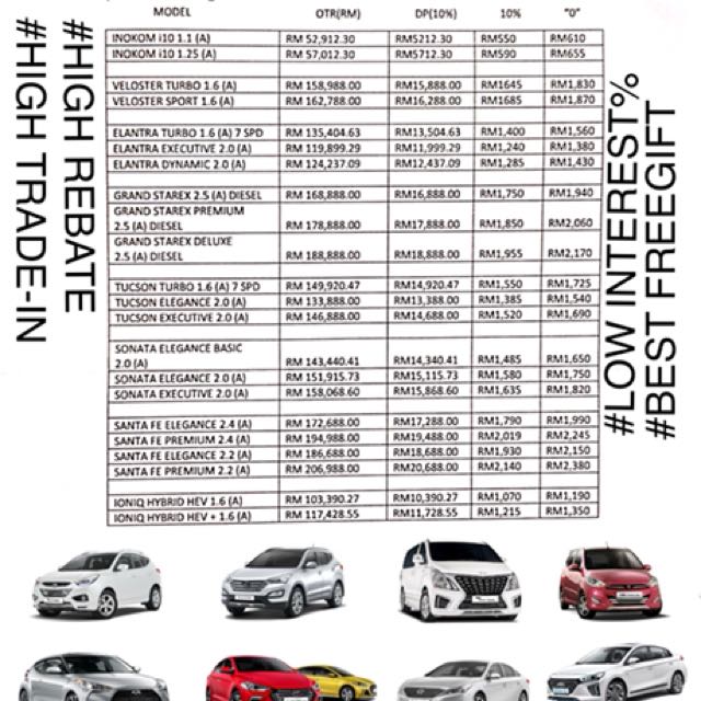 Hyundai Car Models Price List | Best Car Models
