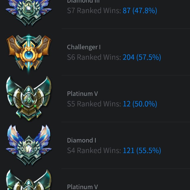 League Of Legends Diamond 3 Iii Challenger Border Account