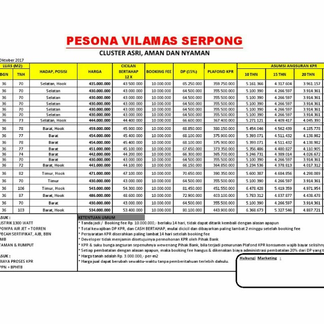 Pesona Villamas Serpong Properti Dijual Di Carousell