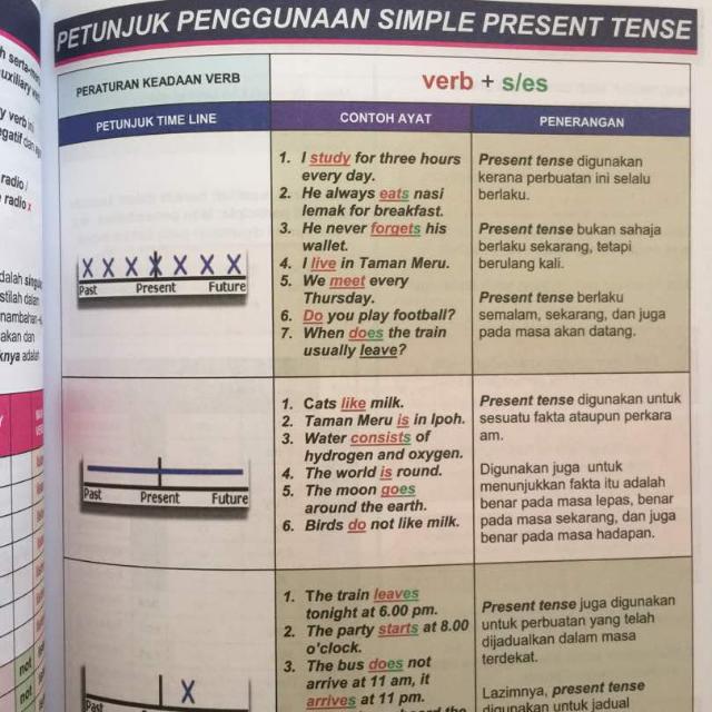 English Itu Mudah, Textbooks on Carousell