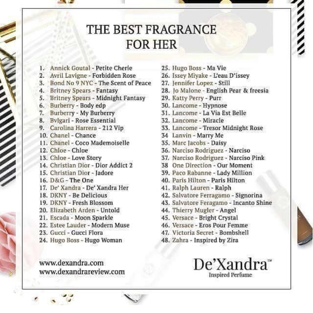Dexandra Perfume 30ML Beauty Personal Care Fragrance