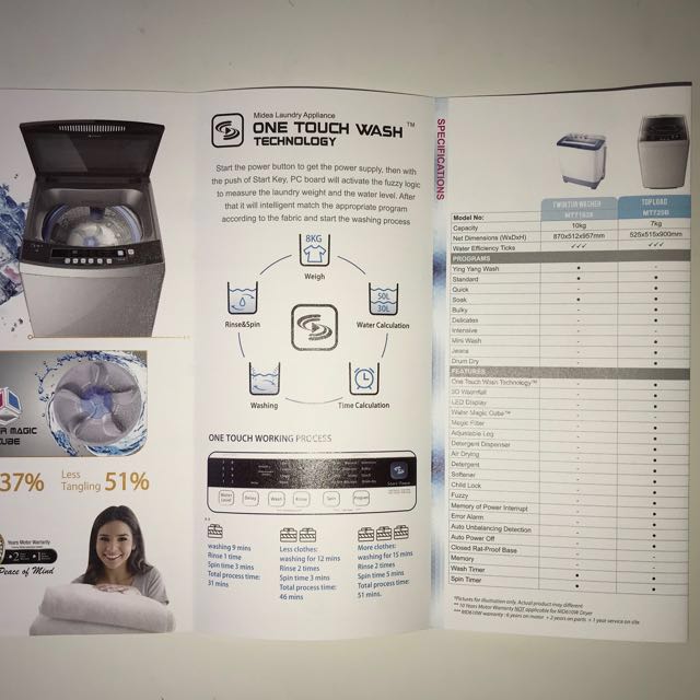 midea washing machine used 1 year only, TV & Home Appliances, Washing