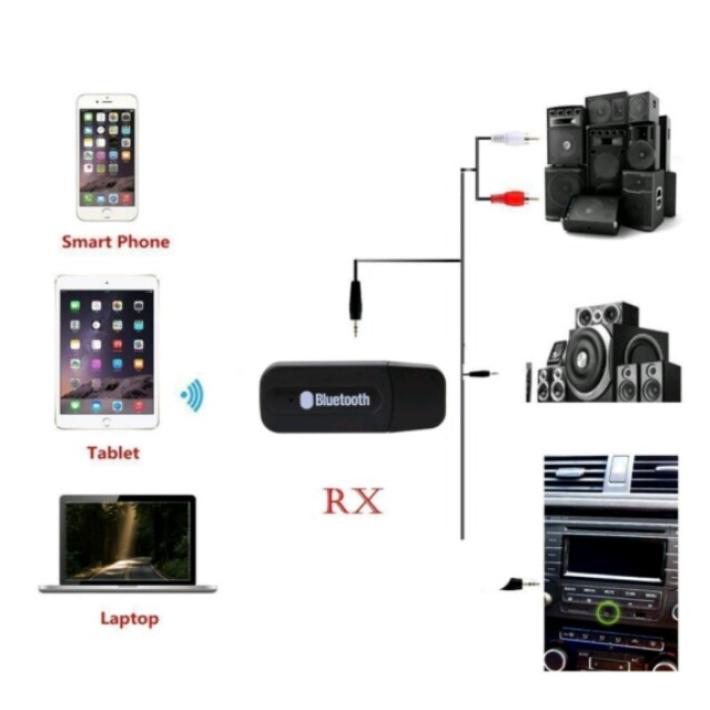 New Bluetooth Speaker Dongle Adapter, Audio, Portable Audio Accessories