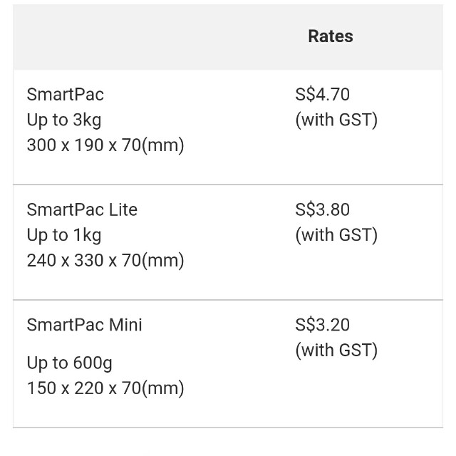 New Bluetooth Speaker Dongle Adapter, Audio, Portable Audio Accessories
