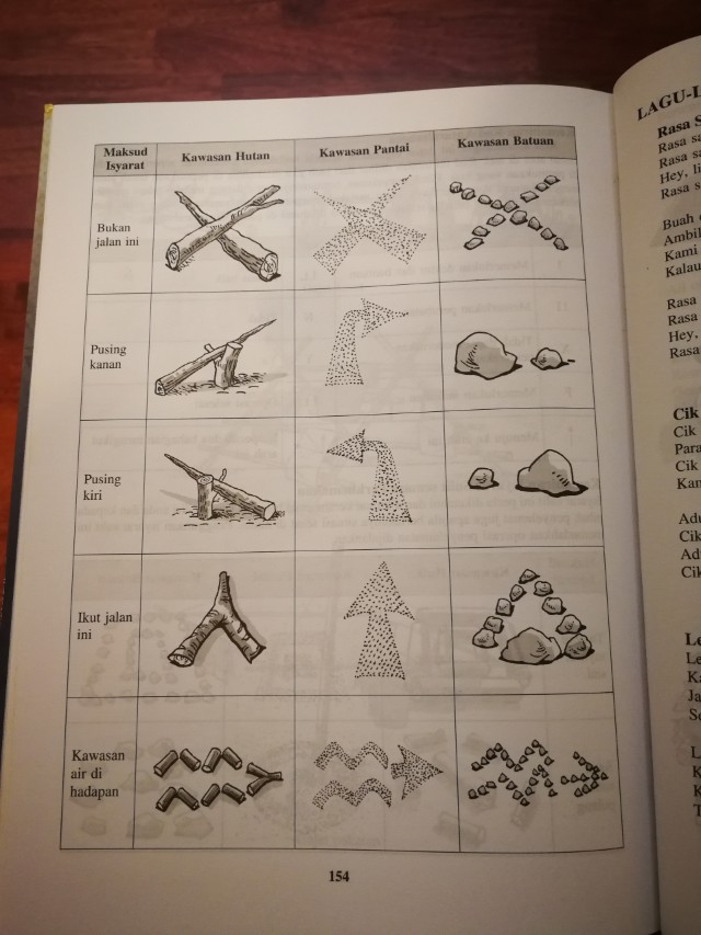 BUKU LOG PENGAKAP SEKOLAH MENENGAH // Logbook for Scout at 