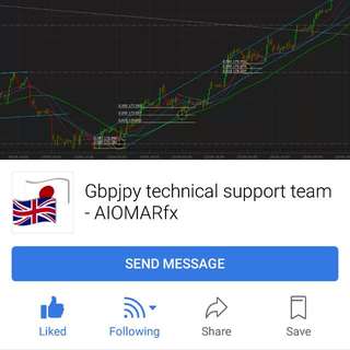 group signal dan analisis forex