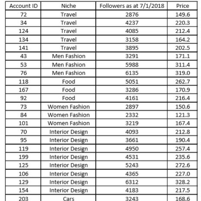 Stock price list store