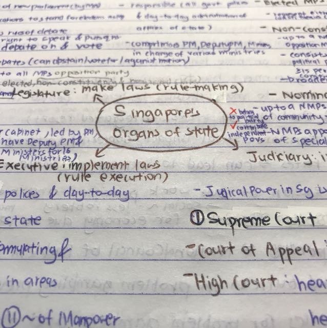 Sec 3 Social Studies Notes 5 Chapters Books Stationery