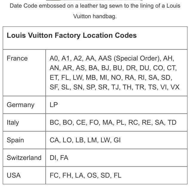 EVERYTHING YOU NEED TO KNOW ABOUT LOUIS VUITTON'S DATE CODES