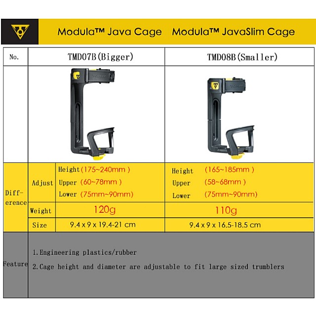 topeak modula java bike bottle cage