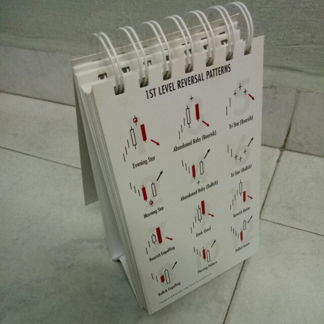 Candlestick Pattern Quick Reference Card, Hobbies & Toys, Books