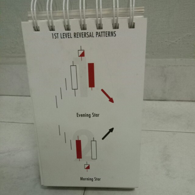 Candlestick Pattern Quick Reference Card, Hobbies & Toys, Books