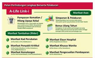 Medical card AIA
