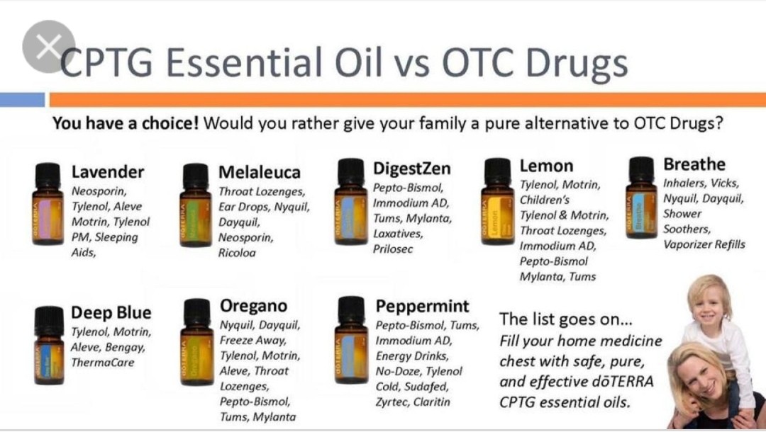Doterra FAMILY PHYSICIAN®+ Slim & Sassy Enrollment Kit, Health & Beauty,  Bath & Body on Carousell