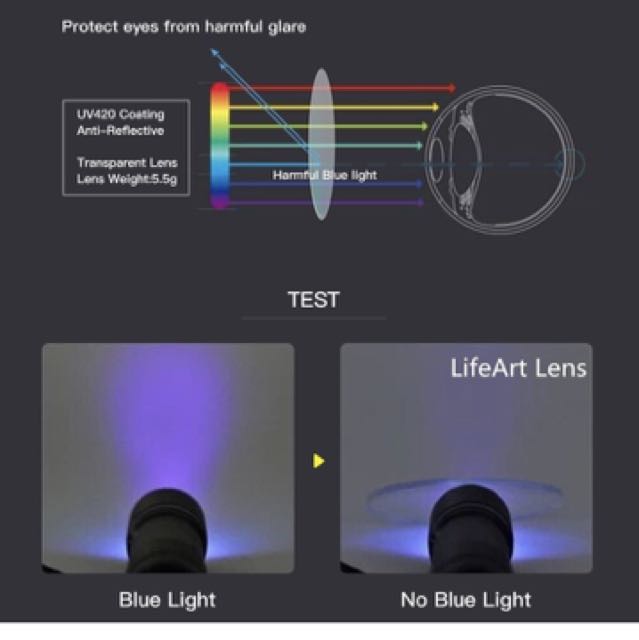 Lifeart Blue Light Blocking Glasses With Transparent Lens Uv400