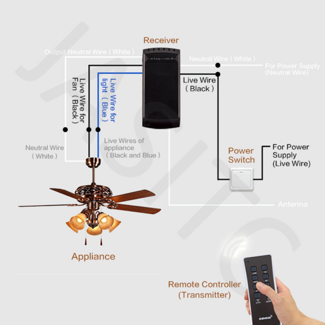 ShengQi F1 Remote control for ceiling fan and lights, Furniture, Home ...