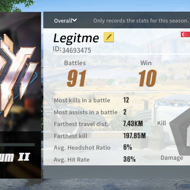 Ros account can trade, Video Gaming, Gaming Accessories, Game Gift