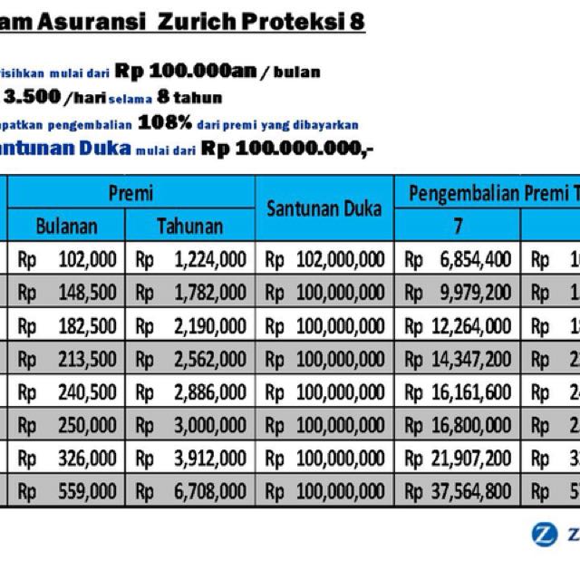 Tabungan Gratis Jasa Lainnya Di Carousell