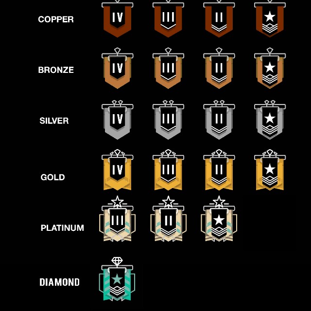 Pc虹彩六號圍攻行動牌位代打rainbow Six Siege Rank 電玩 電玩週邊在旋轉拍賣 Pc虹彩六號圍攻行動牌位代打rainbow Six Siege Rank 電玩 電玩週邊在旋轉拍賣
