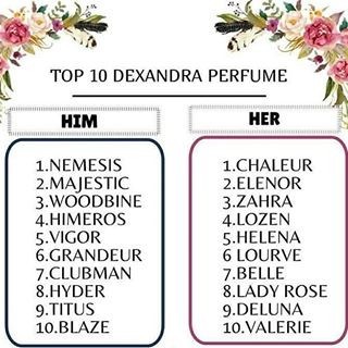 Top 10 Dexandra Perfume Health Beauty Perfumes Nail Care Others On Carousell