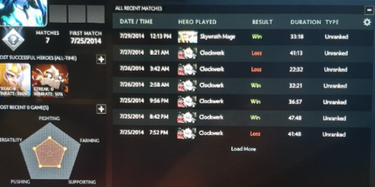 Dota 2 Og Acc Toys Games Video Gaming Video Games On