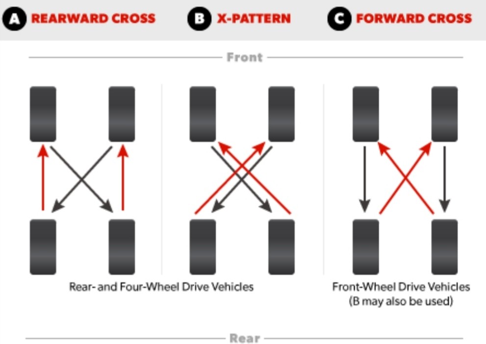 Tyre rotation and balance cost deals