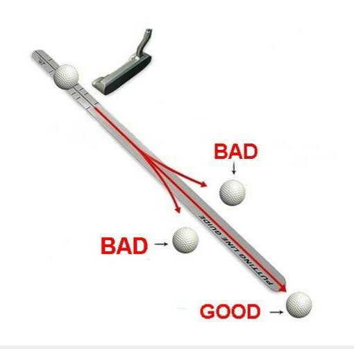 Golf Putting Rail Putter Guide Ruler Training, Sports ...