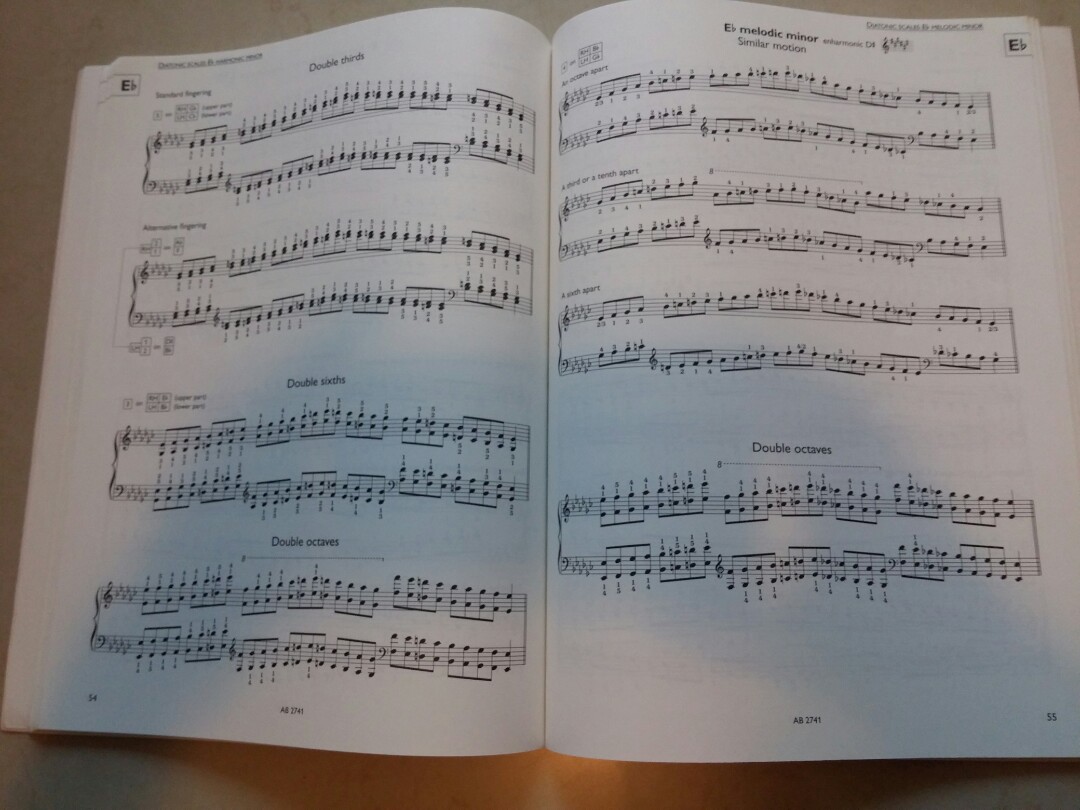 Abrsm Manual Of Scales Broken Chords And Arpeggios Textbooks On