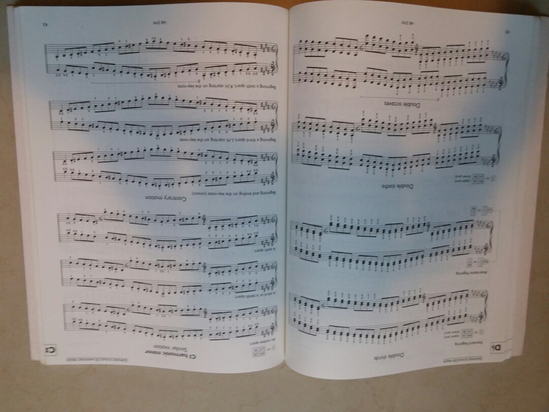 Abrsm Manual Of Scales Broken Chords And Arpeggios Textbooks On