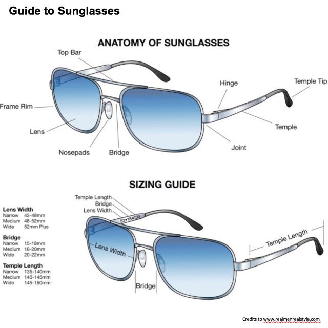Guide to Sunglasses, Bulletin Board on Carousell