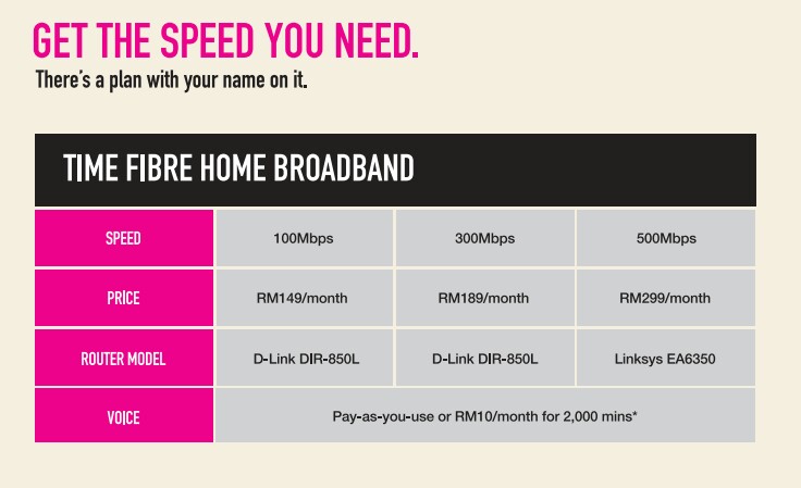 Time Fiber Broadband Internet Mobile Phones Tablets Others On Carousell