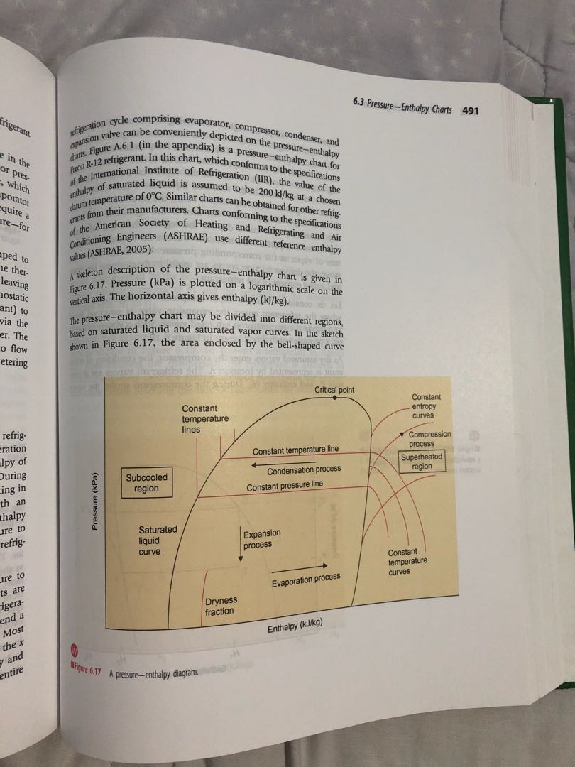 Introduction to Food Engineering R.Paul Singh and Dennis R.Heldman