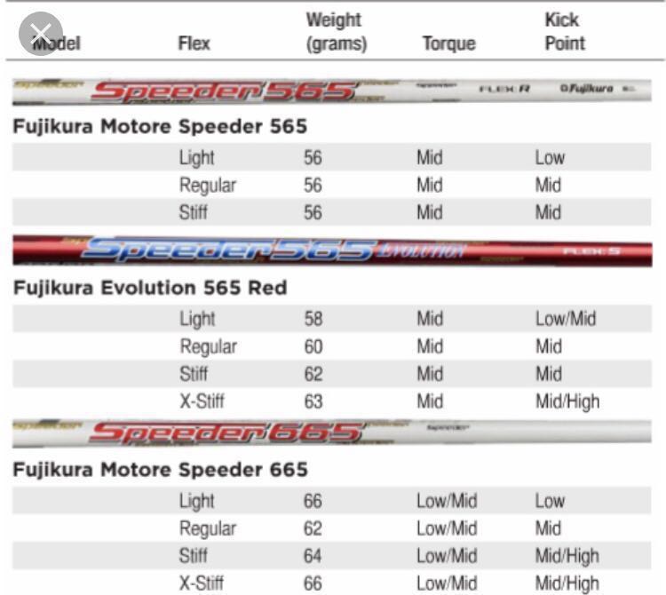 Fujikura speeder 565 and 665 premium shaft for sale, Sports Equipment