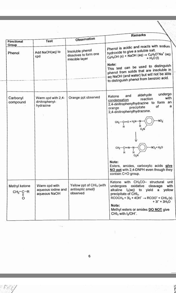 Rjc Organic Chemistry Revision 2 Notes Books Stationery Textbooks On Carousell