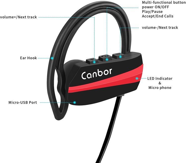 Canbor bluetooth headphones 2025