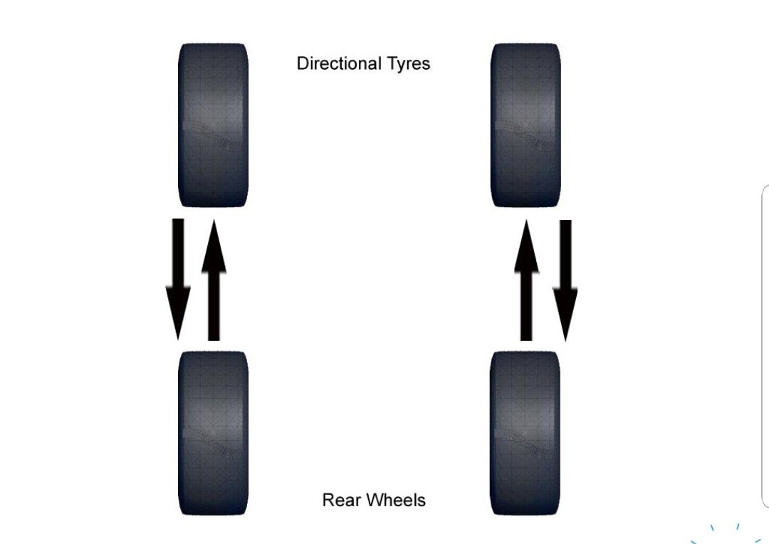 * Carousell Exclusive Deal * Tyre rotation and balance, Car Accessories