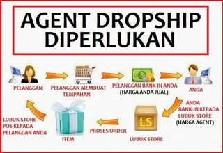 Agent Dropship / Reseller Diperlukan