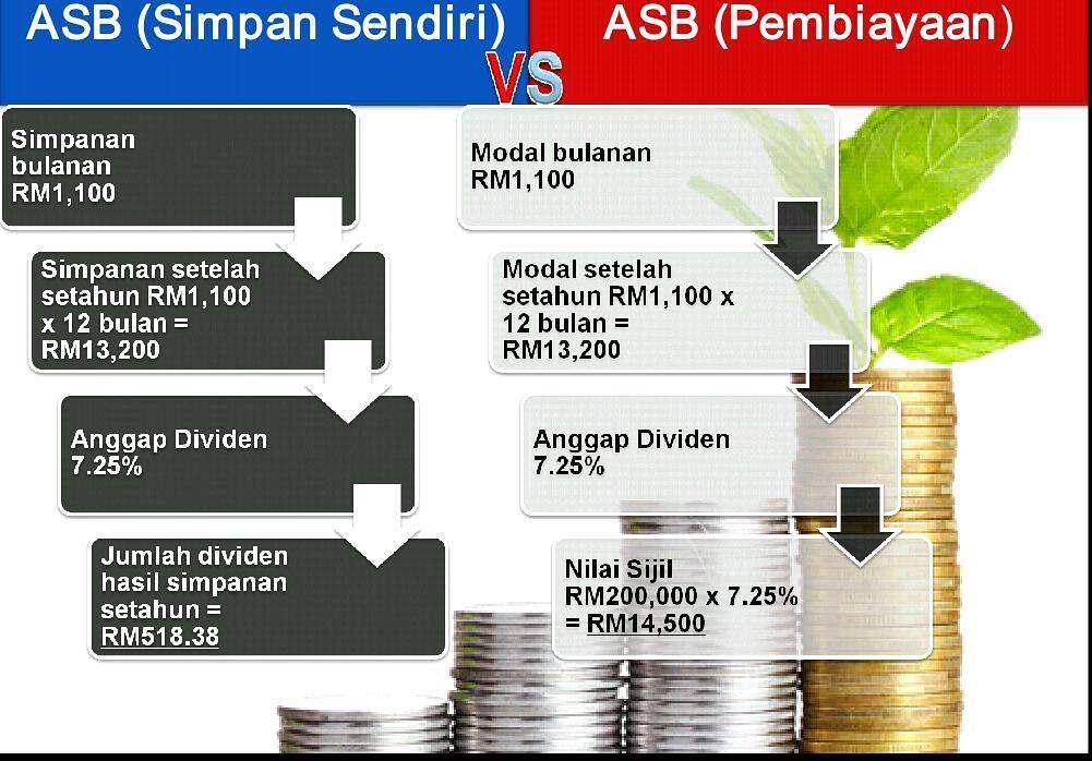 Asb Loan Cimb Services Others On Carousell