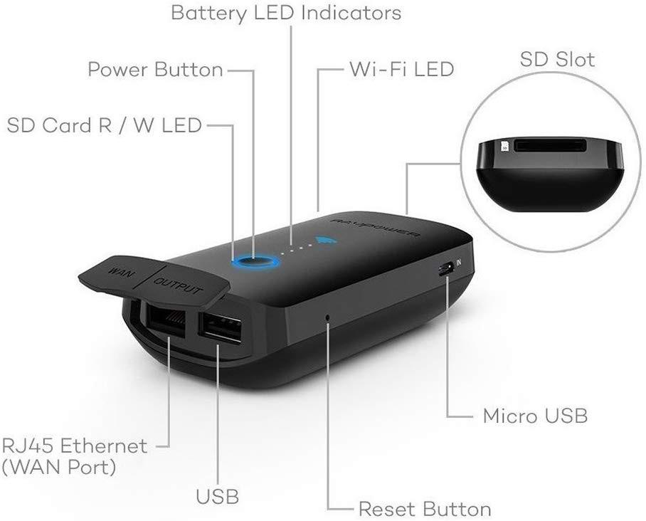 RAVPower FileHub Plus, Wireless Travel Router, SD Card Reader USB