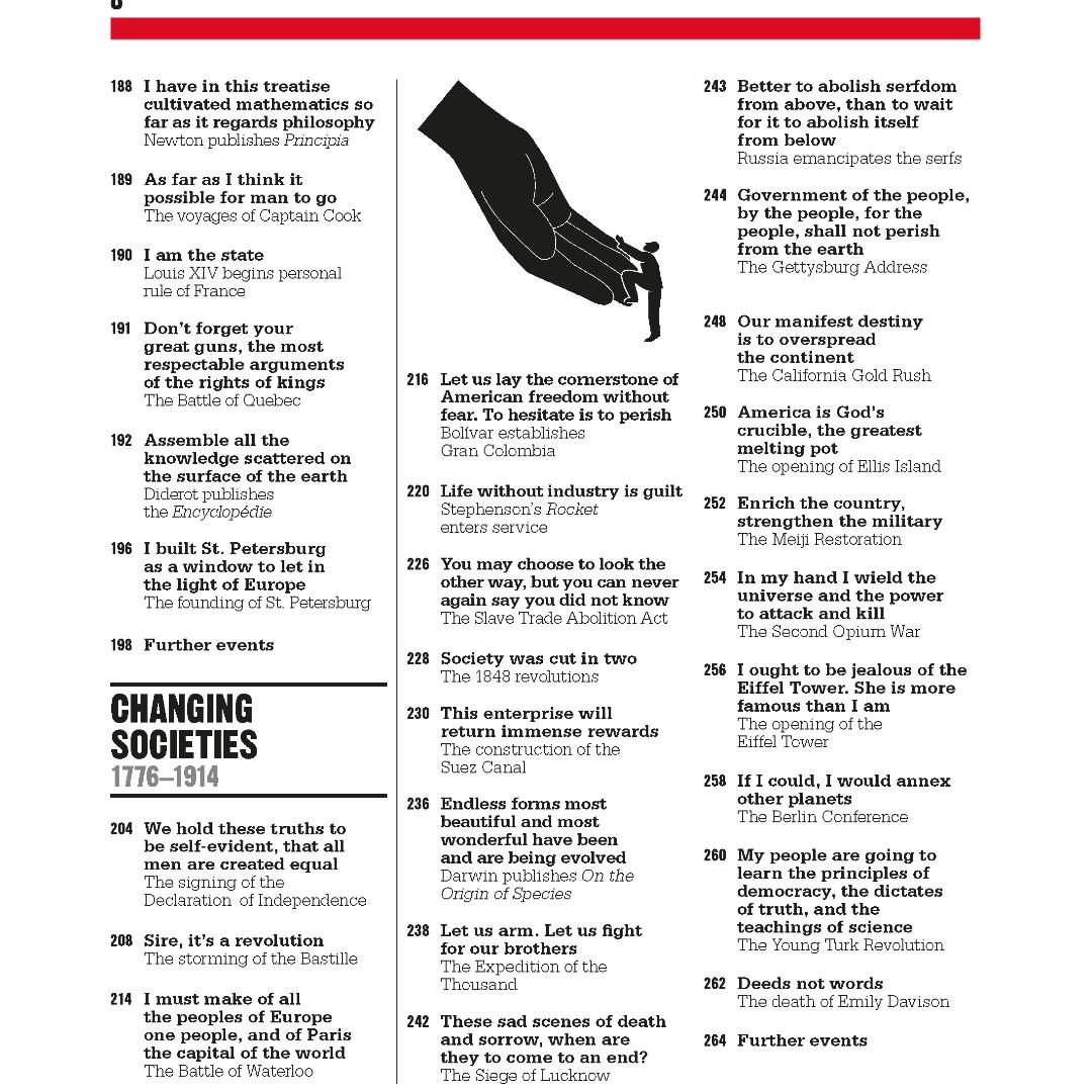 The History Book Big Ideas Simply Explained By Dk Ebook Buku