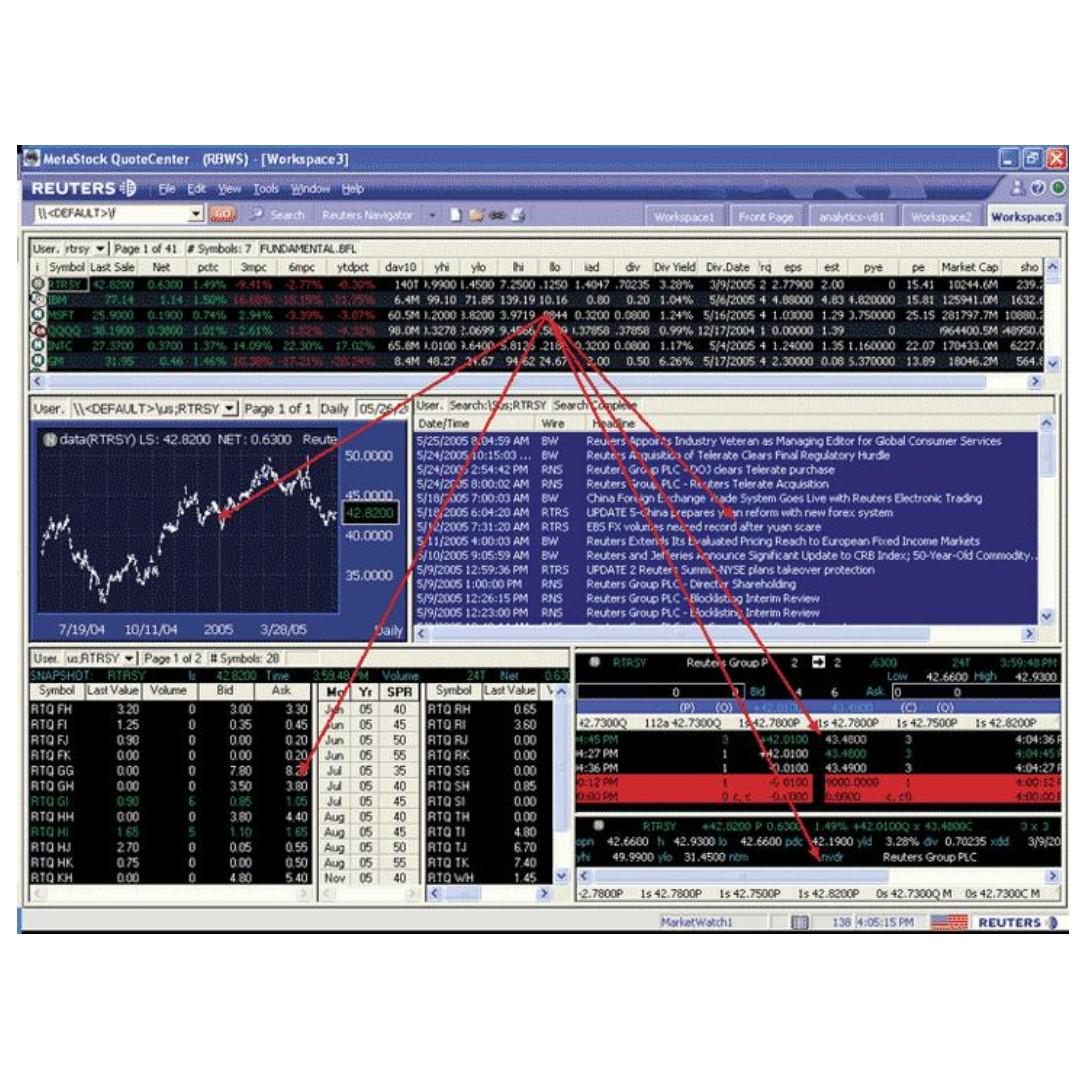 Metastock Xenith Real Time Stock Market Data Free Trial Electronics Others On Carousell