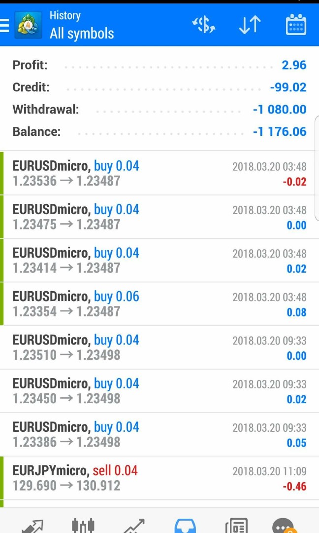 XM Deposit and Withdrawal Methods in - Forex Education xm forex monthly withdrawal statment