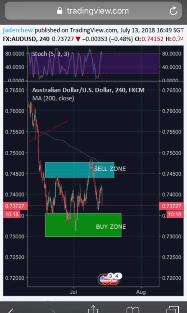 Live Forex Trading Signals Free - Acb Forex System Indicator